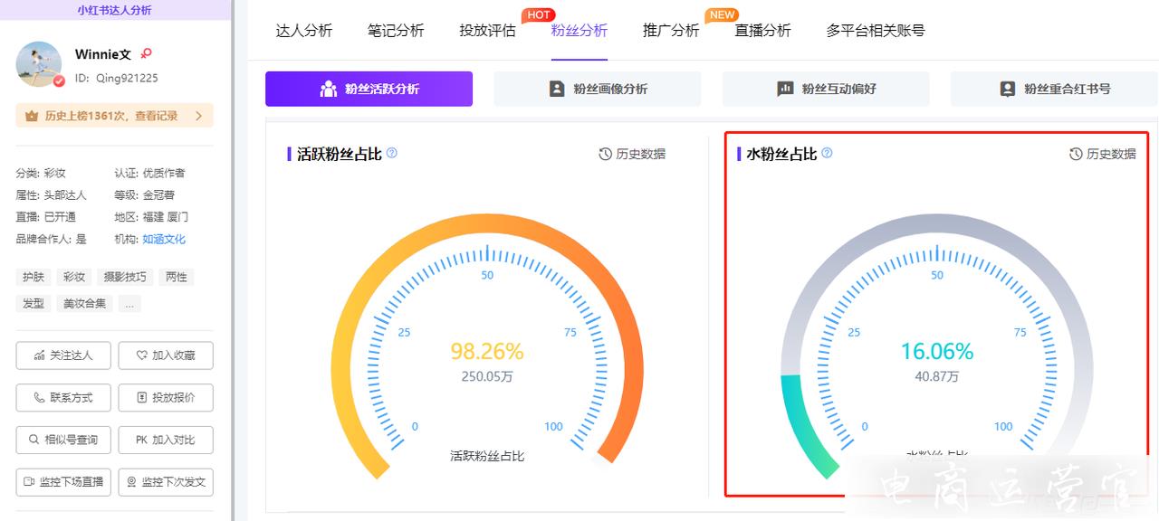 品牌投放筆記被限流了?小紅書數(shù)據(jù)分析助你上熱門